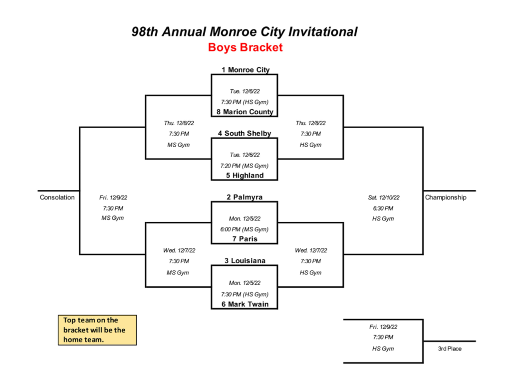MC Boys Basketball Tournament